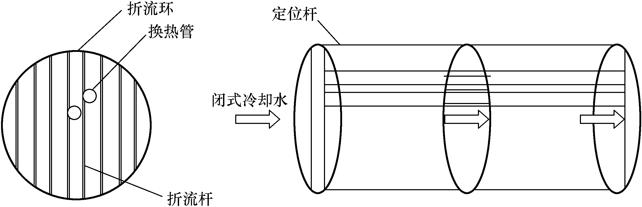 第四節(jié) 閉式冷卻水系統(tǒng)